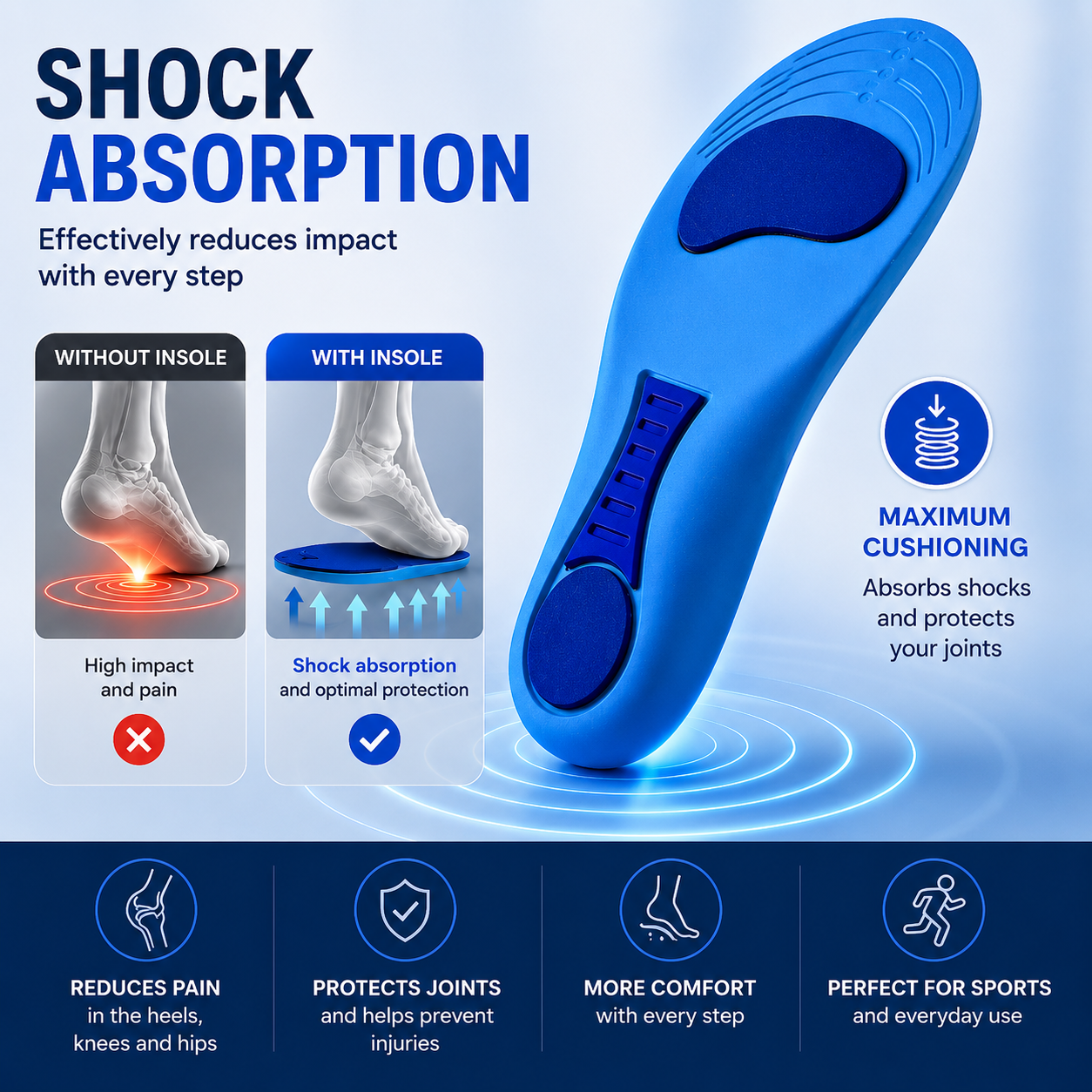 PODIA+ - Pain-Relief Orthotic Insoles