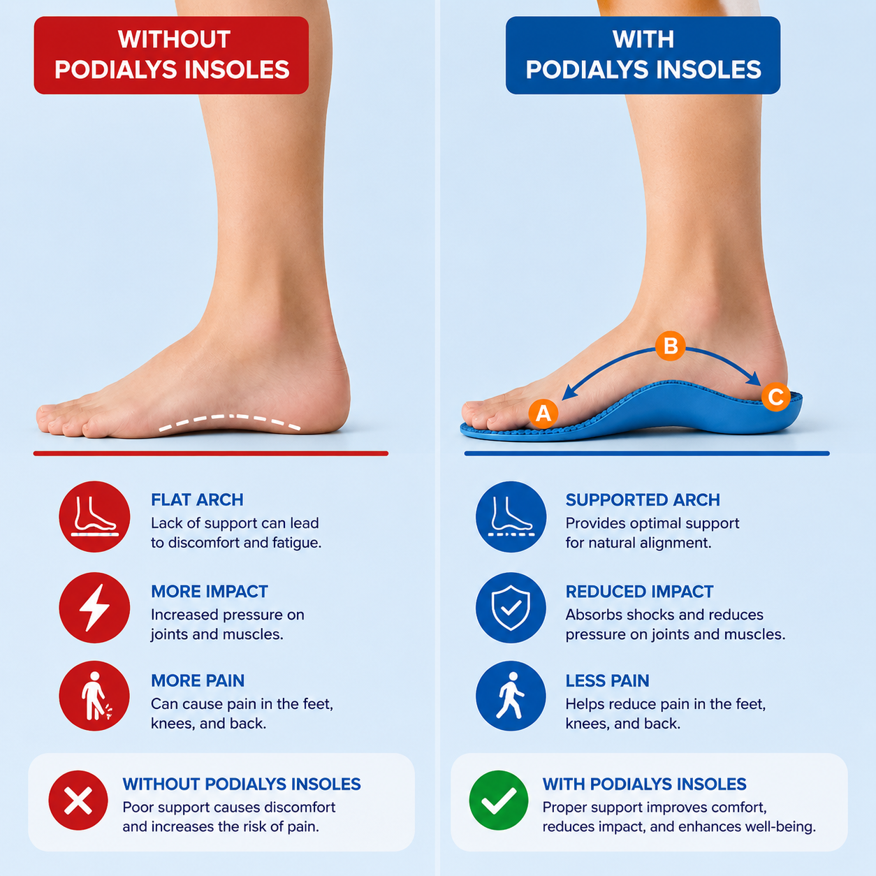 PODIA+ - Pain-Relief Orthotic Insoles