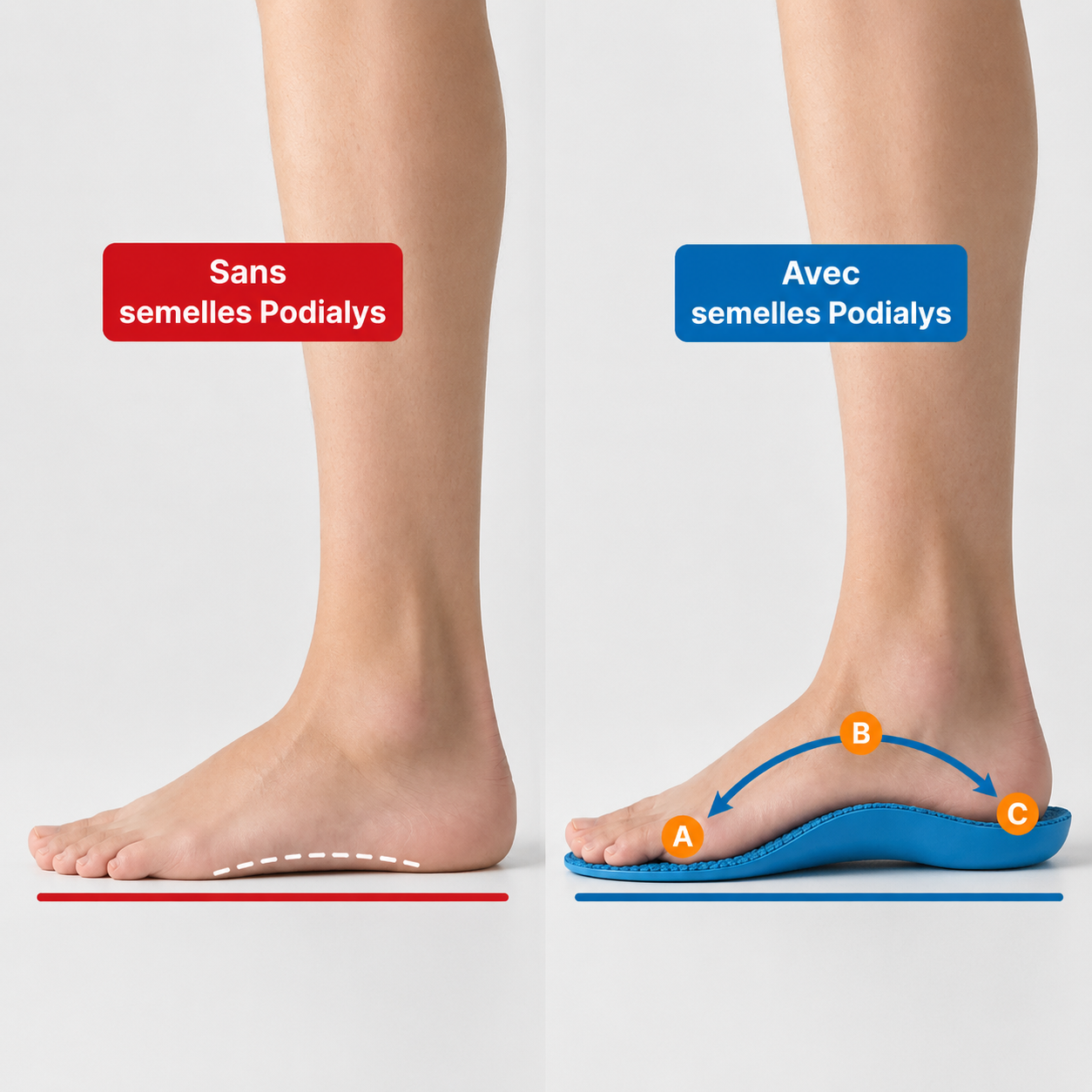 Semelles Orthopédiques Anti-Douleur