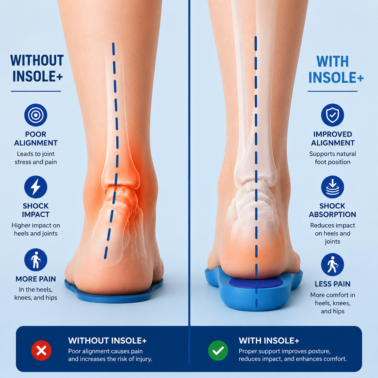 PODIA+ - Pain-Relief Orthotic Insoles